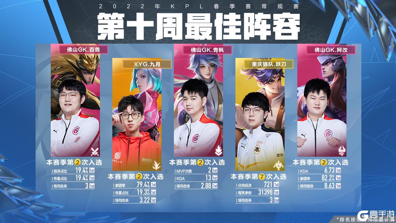 友创造良好 友创造良好